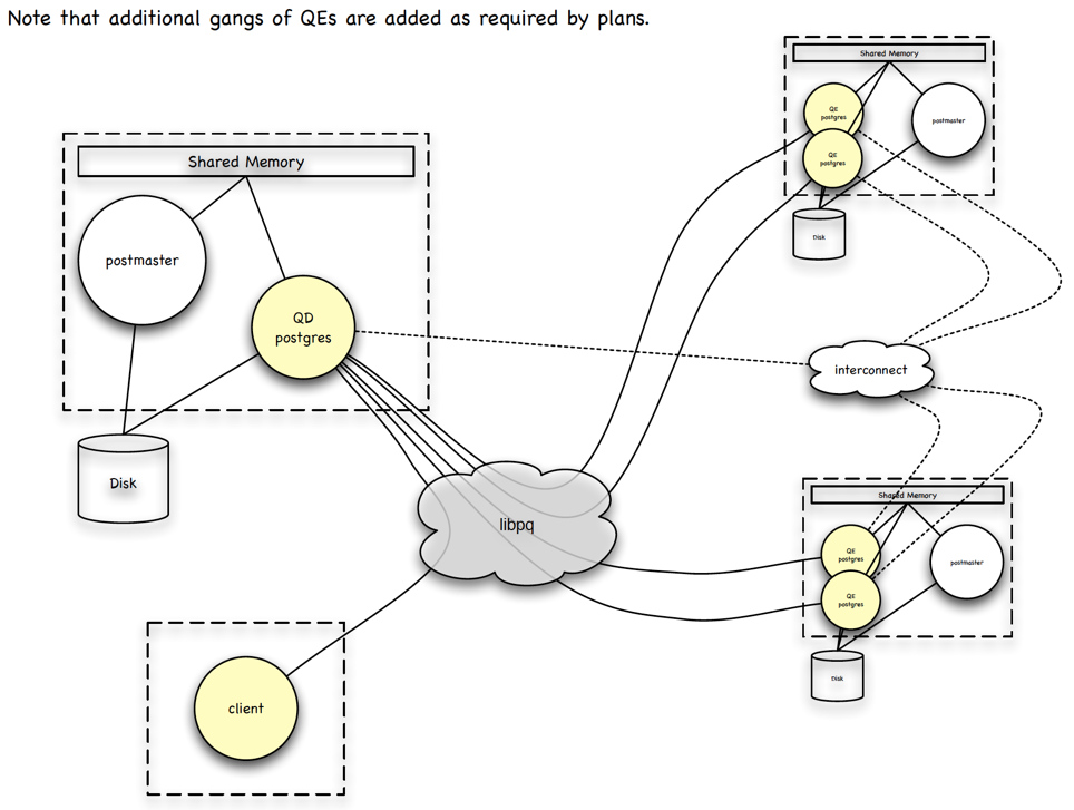 Greenplum架构最详解读-开源基础软件社区