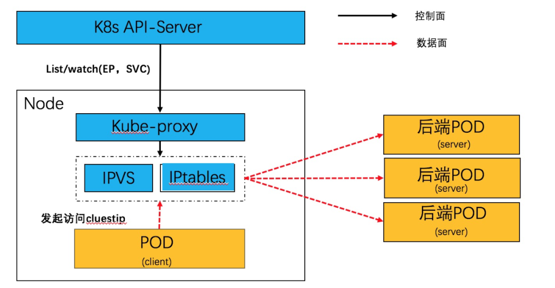 eBPF技术应用云原生网络实践系列之基于socket的service-开源基础软件社区