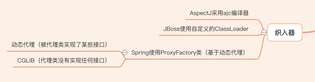 2w字搞懂Spring AOP的前世今生（二）-鸿蒙开发者社区