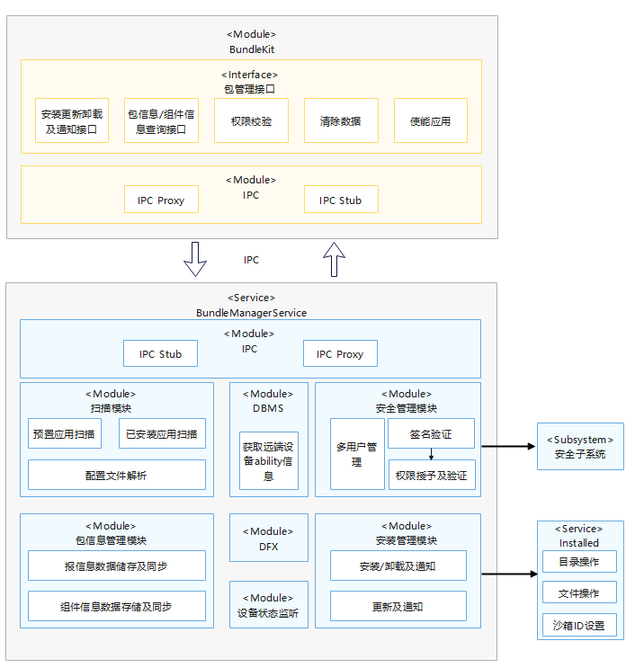 Open Harmony——包管理子系统包安装模块源码解析-开源基础软件社区