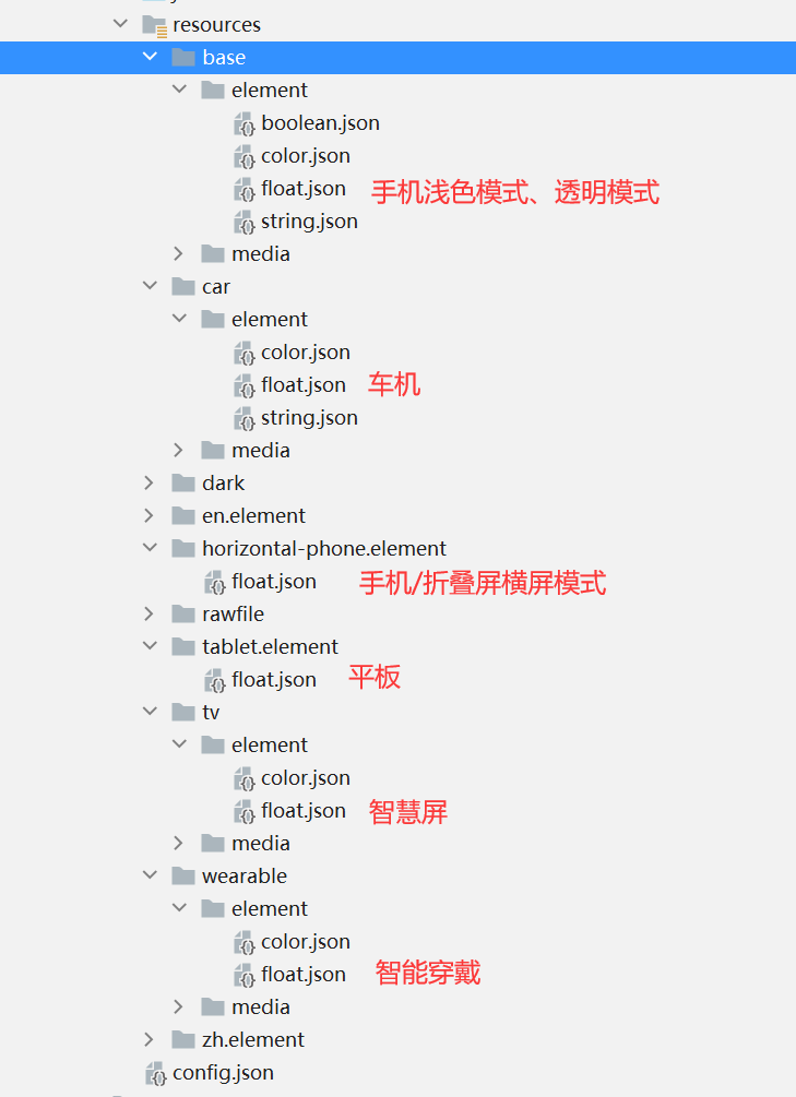 2.6 ArkUI实现一次开发多端部署-鸿蒙开发者社区