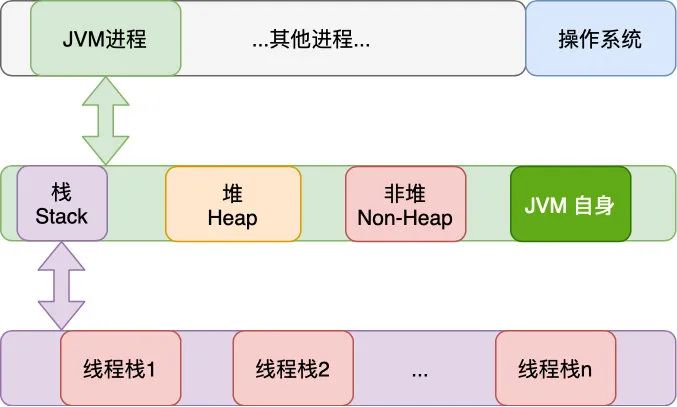 Java 进阶之字节码剖析-开源基础软件社区