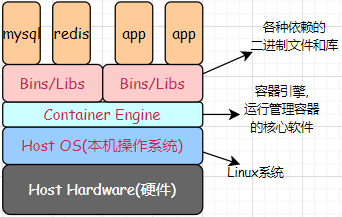 #云原生征文#Docker入门-在线安装、离线安装以及卸载-鸿蒙开发者社区