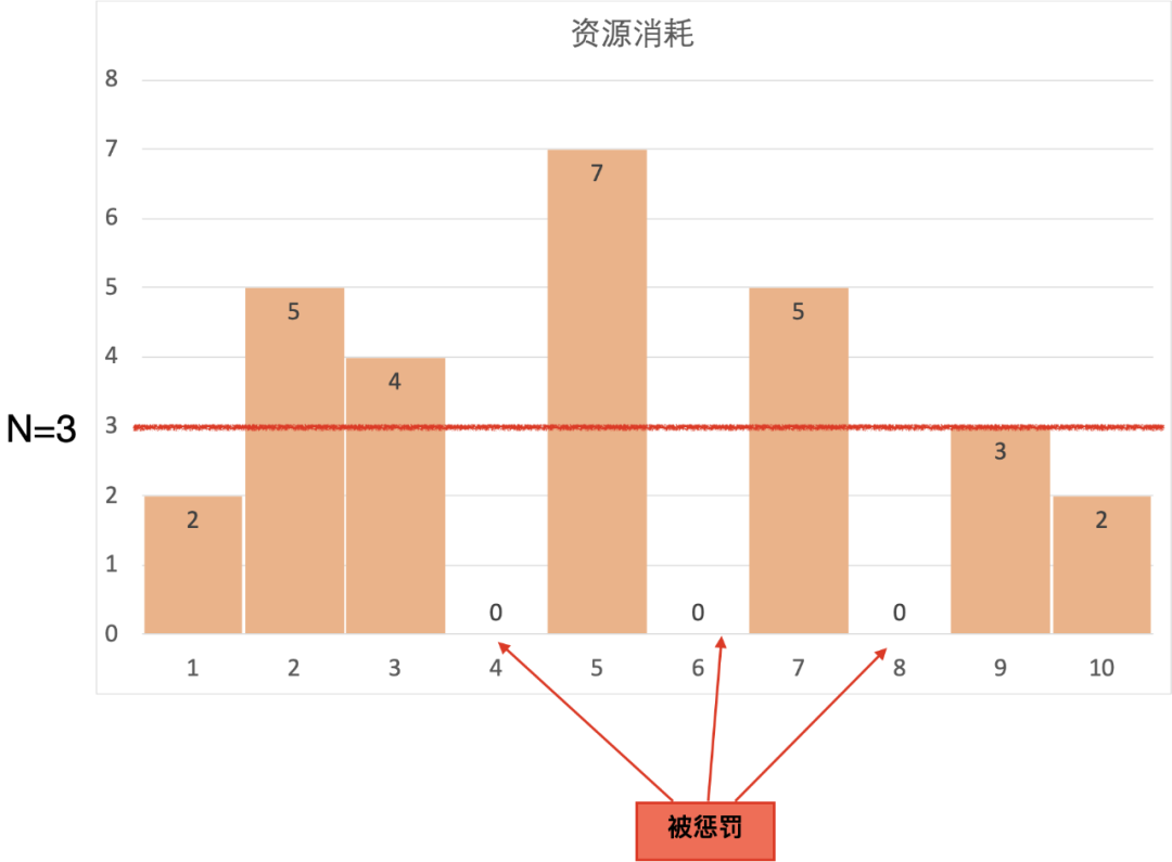 深度 | 数据湖分析算力隔离技术剖析-鸿蒙开发者社区