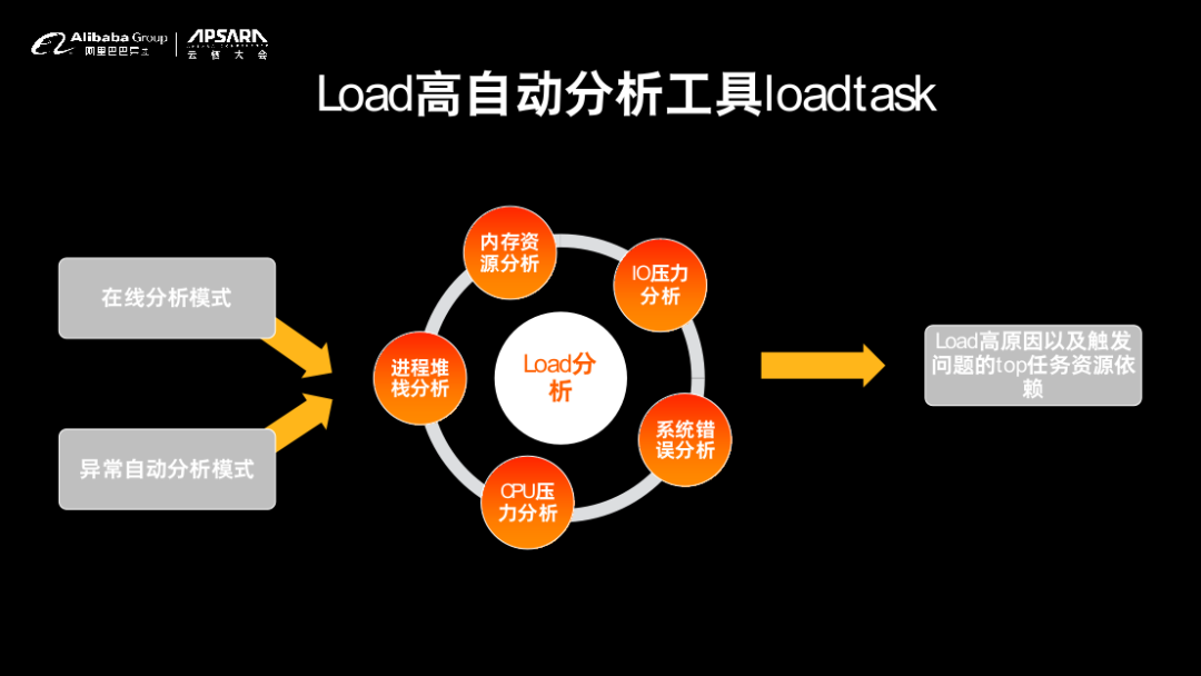 sysAK（青囊）系统运维工具集：如何实现高效自动化运维？-鸿蒙开发者社区