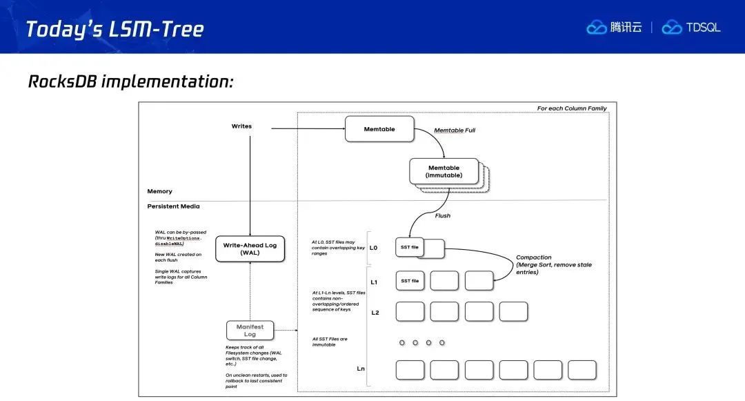 DB·洞见#2回顾 | 基于LSM-Tree存储的数据库性能改进-开源基础软件社区