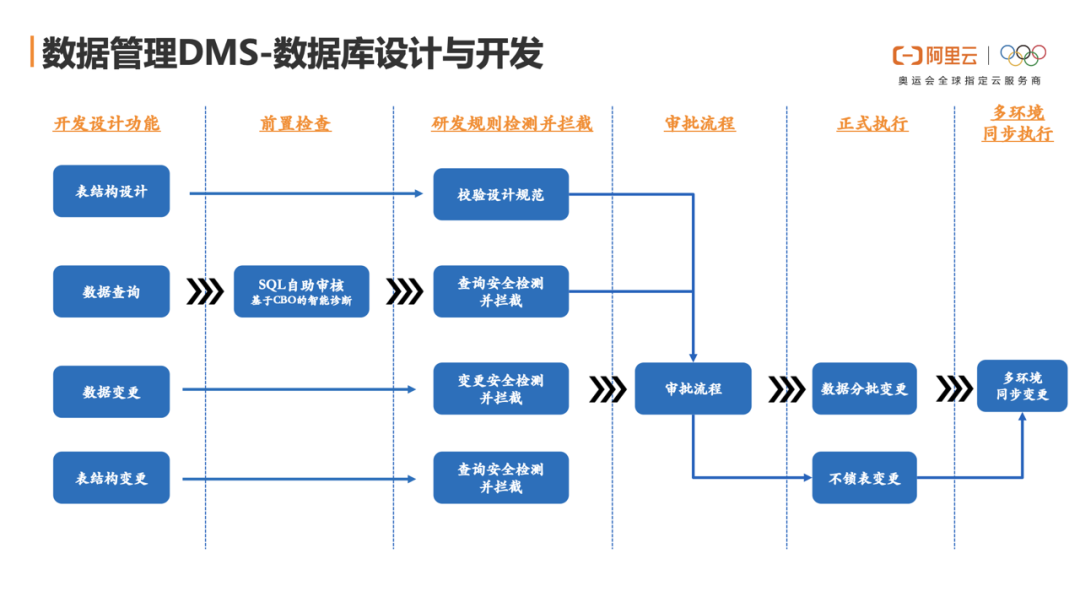 最佳实践｜数据泄漏事件频发的背后：企业如何才能保障数据安全？-鸿蒙开发者社区