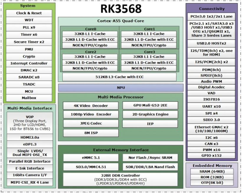 富设备标准平台：基于RK3568的DAYU200进入OpenHarmony 3.1 Relea-开源基础软件社区