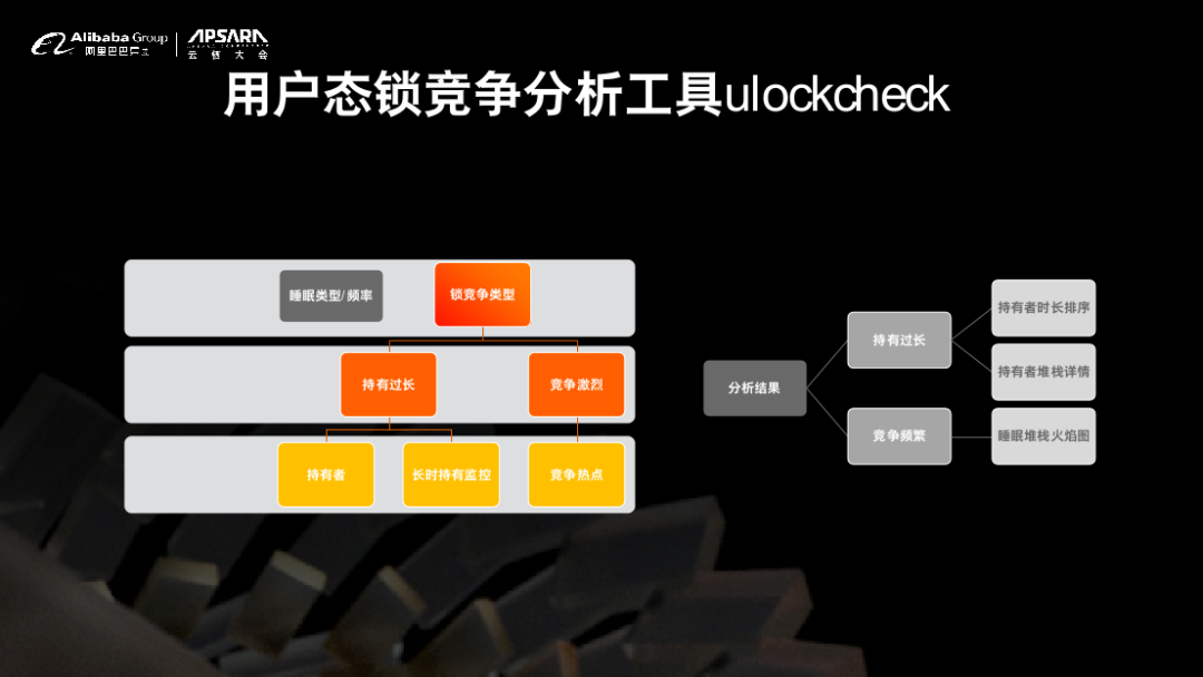 sysAK（青囊）系统运维工具集：如何实现高效自动化运维？-鸿蒙开发者社区