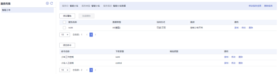 基于搭载OpenHarmony避障小车连接华为云心得体会-鸿蒙开发者社区