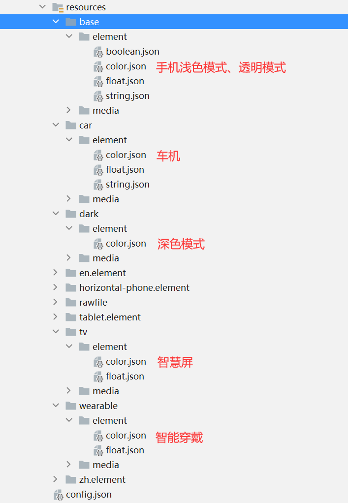 2.6 ArkUI实现一次开发多端部署-鸿蒙开发者社区