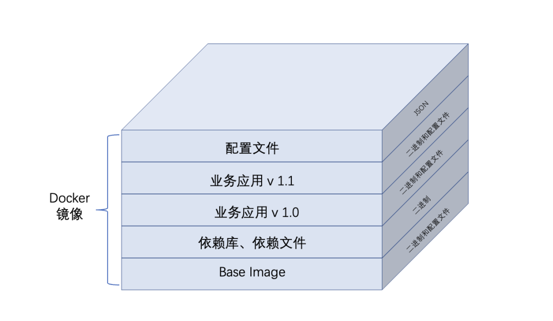 一款跑在云上的定制容器专属 OS 来了——LifseaOS | 龙蜥技术-鸿蒙开发者社区