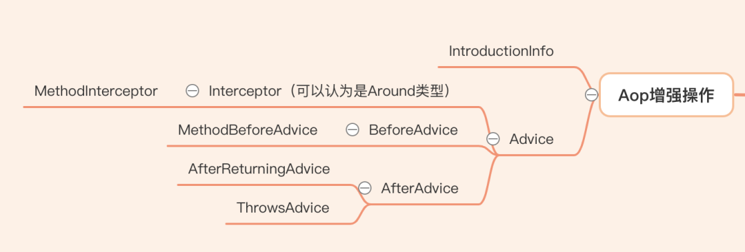 2w字搞懂Spring AOP的前世今生（一）-鸿蒙开发者社区