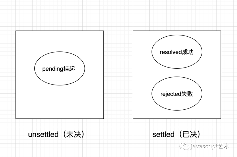 ES6异步处理解决方案-鸿蒙开发者社区