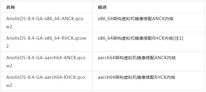 国内独家首发版本！龙蜥操作系统(Anolis OS) 8.4 正式发行！-鸿蒙开发者社区