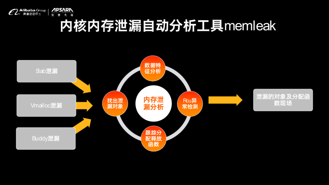 sysAK（青囊）系统运维工具集：如何实现高效自动化运维？-鸿蒙开发者社区