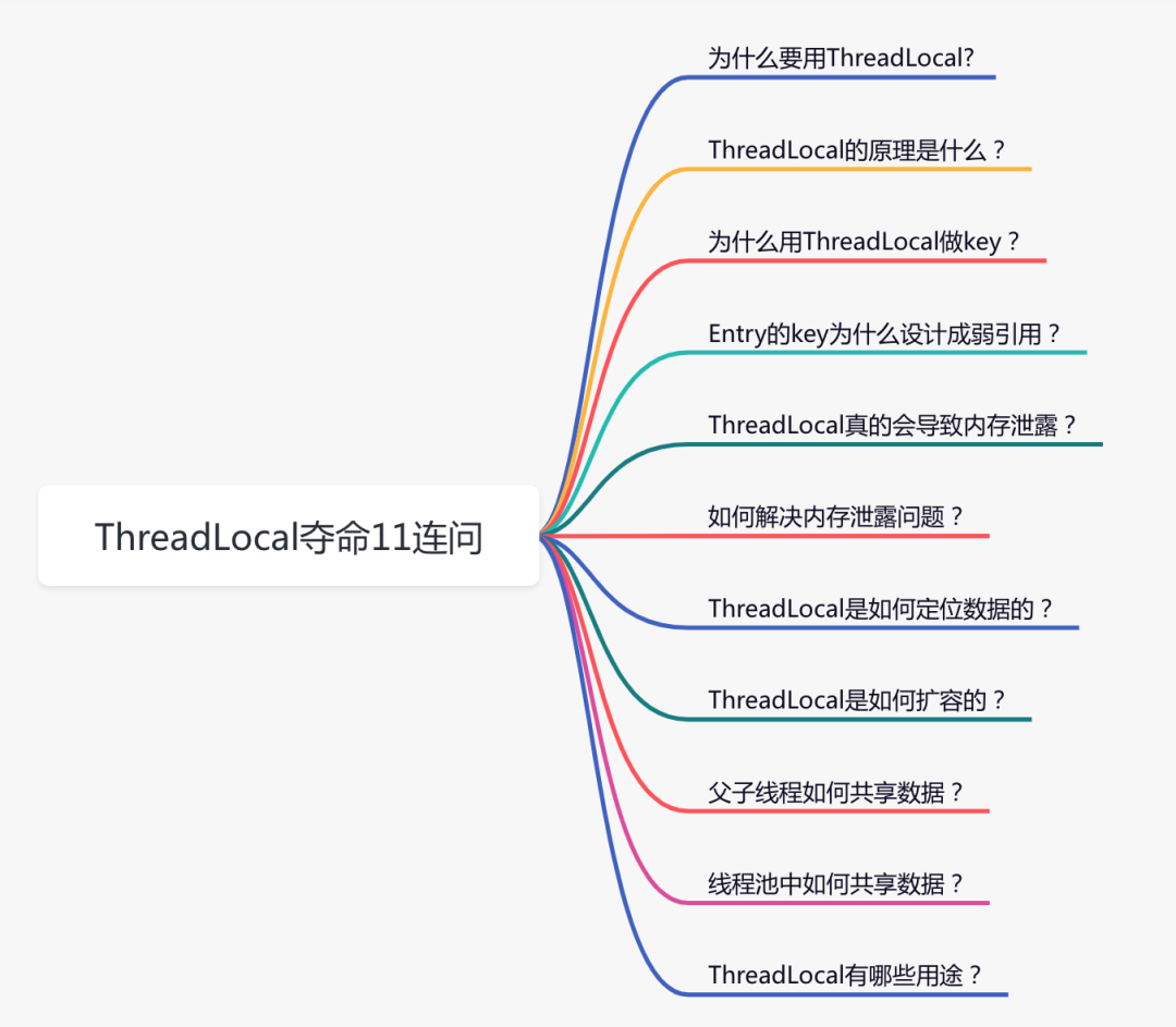 ThreadLocal夺命11连问（一）-鸿蒙开发者社区