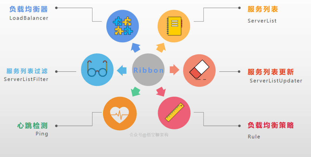 6000字 | 深入理解 Ribbon 的架构原理-鸿蒙开发者社区