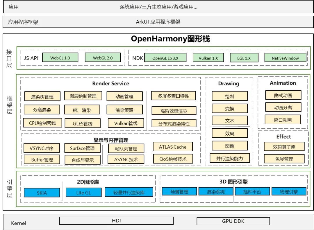 #DAYU200体验官#在开发板上，使用OpenGL相关API绘制基本图形流程-开源基础软件社区