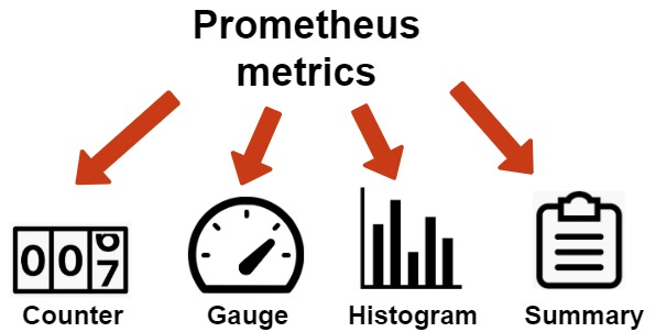 Prometheus 常用 PromQL 语句-鸿蒙开发者社区