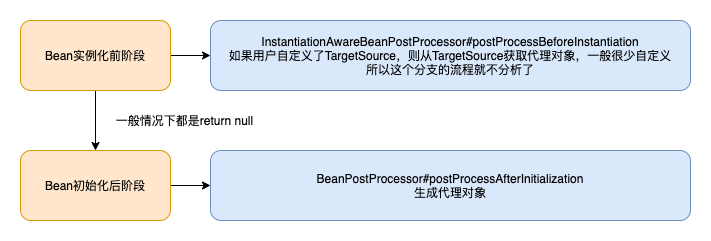 2w字搞懂Spring AOP的前世今生（三）-鸿蒙开发者社区