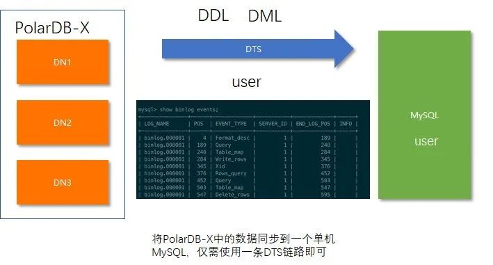 如宝马3系和5系：PolarDB-X 与 DRDS 并驾齐驱-鸿蒙开发者社区