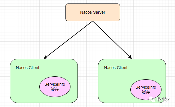 Nacos源码系列—订阅机制的前因后果(下)-开源基础软件社区