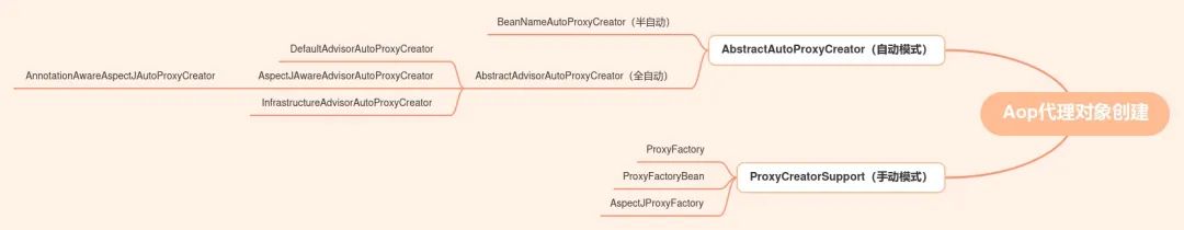 2w字搞懂Spring AOP的前世今生（二）-鸿蒙开发者社区