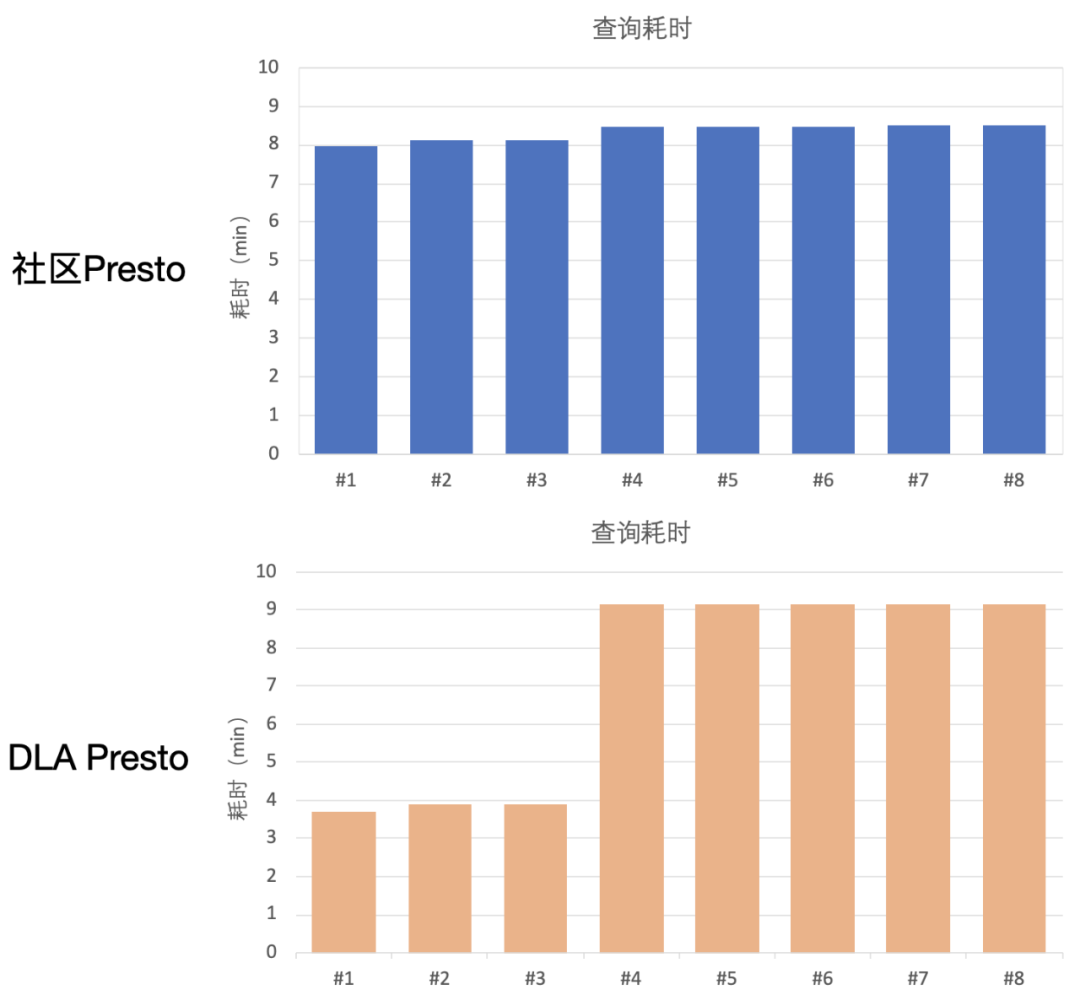 深度 | 数据湖分析算力隔离技术剖析-鸿蒙开发者社区