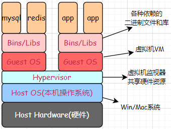 #云原生征文#Docker入门-在线安装、离线安装以及卸载-鸿蒙开发者社区