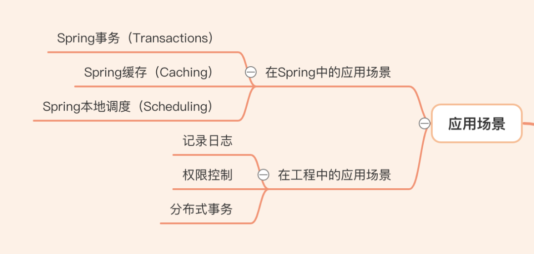 2w字搞懂Spring AOP的前世今生（一）-鸿蒙开发者社区