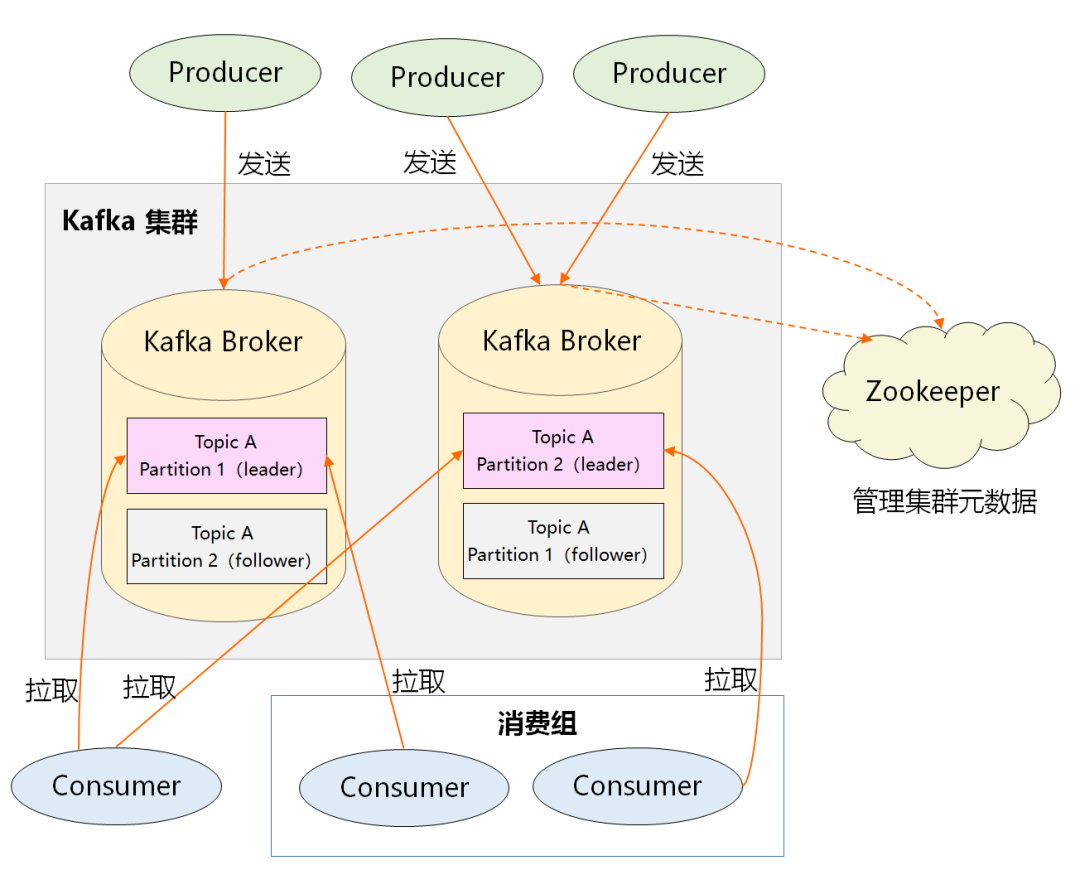 《吃透 MQ 系列》之 Kafka 架构设计的任督二脉-开源基础软件社区