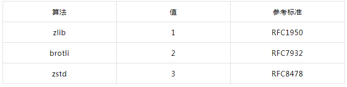 网不好怎么办？TLS握手带宽直降80%，BabaSSL是怎么做到的？-鸿蒙开发者社区