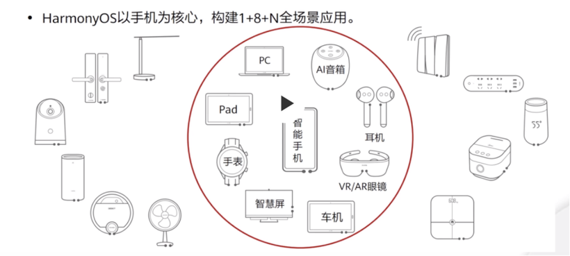 可能是物联网技术最好的一篇解释！-鸿蒙开发者社区