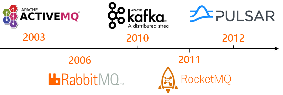 《吃透 MQ 系列》之扒开 Kafka 的神秘面纱-开源基础软件社区