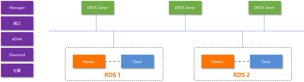 如宝马3系和5系：PolarDB-X 与 DRDS 并驾齐驱-开源基础软件社区