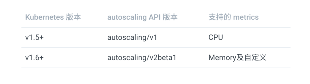 Kubernetes HPA 详解-鸿蒙开发者社区