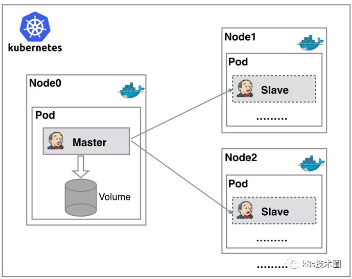 基于 kubernetes 的动态 jenkins slave-鸿蒙开发者社区