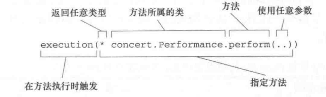 2w字搞懂Spring AOP的前世今生（四）-鸿蒙开发者社区