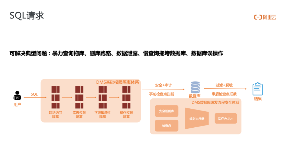 最佳实践｜数据泄漏事件频发的背后：企业如何才能保障数据安全？-鸿蒙开发者社区