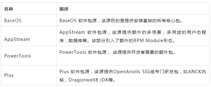 来了，Anolis OS 8.2 正式版首发！100% 兼容 CentOS 8-鸿蒙开发者社区