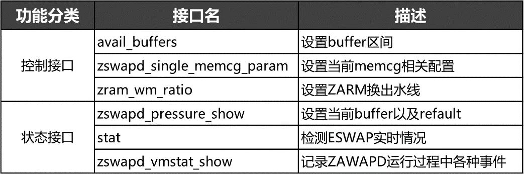 OpenHarmony3.1 Release关键特性解析——Enhanced SWAP内存管理-鸿蒙开发者社区