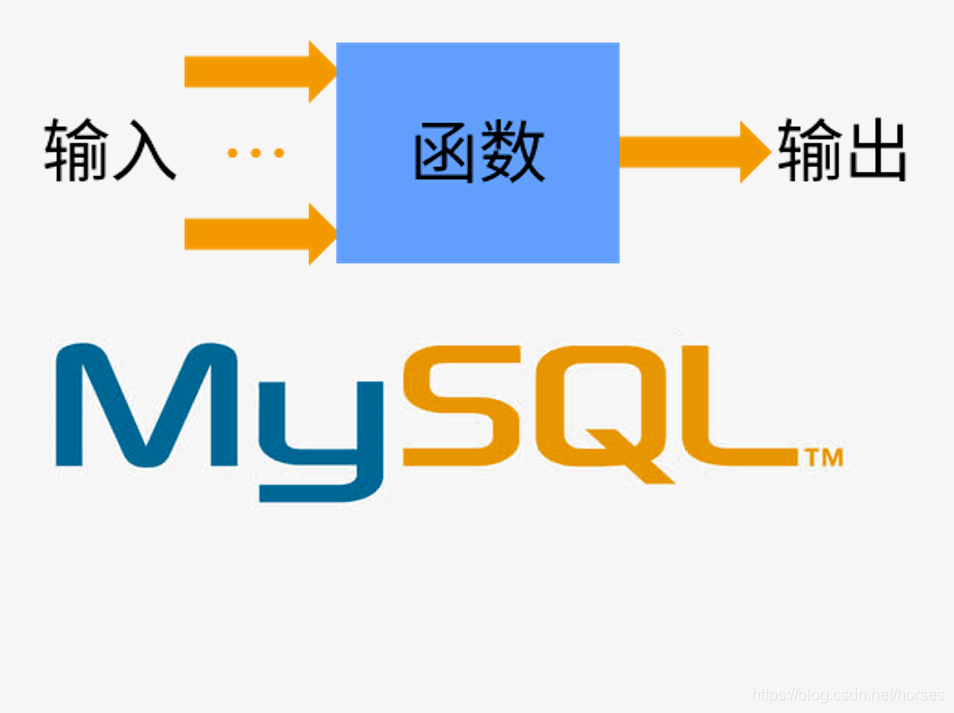 SQL常用函数系列——8个常用的字符函数-鸿蒙开发者社区