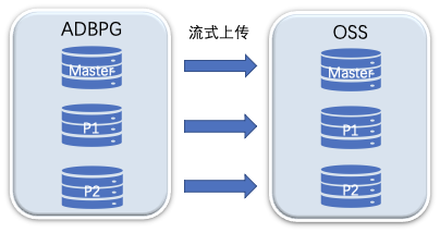 数据库误操作后悔药来了：AnalyticDB PostgreSQL教你实现分布式-开源基础软件社区