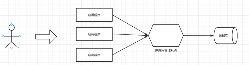 #夏日挑战赛# 数据库发展的前世与今生-鸿蒙开发者社区