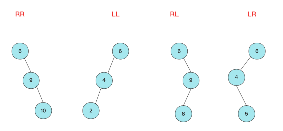 这个树，怎么一下就平衡了？（一）-开源基础软件社区