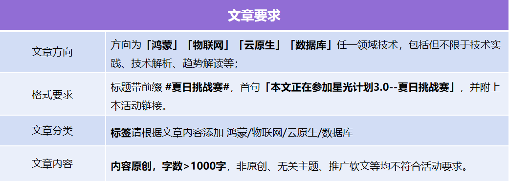 【星光计划3.0】夏日挑战赛，更文瓜分奖励金！-鸿蒙开发者社区