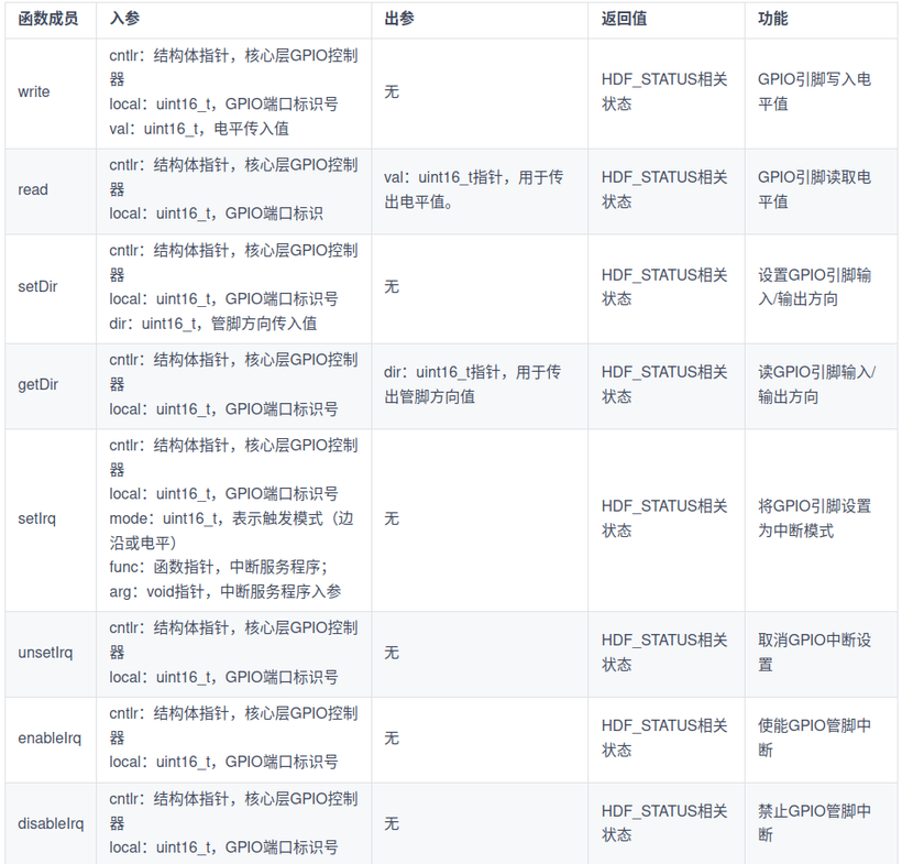 【FFH】BearPi-HM Micro 南向研究——GPIO驱动分析-鸿蒙开发者社区