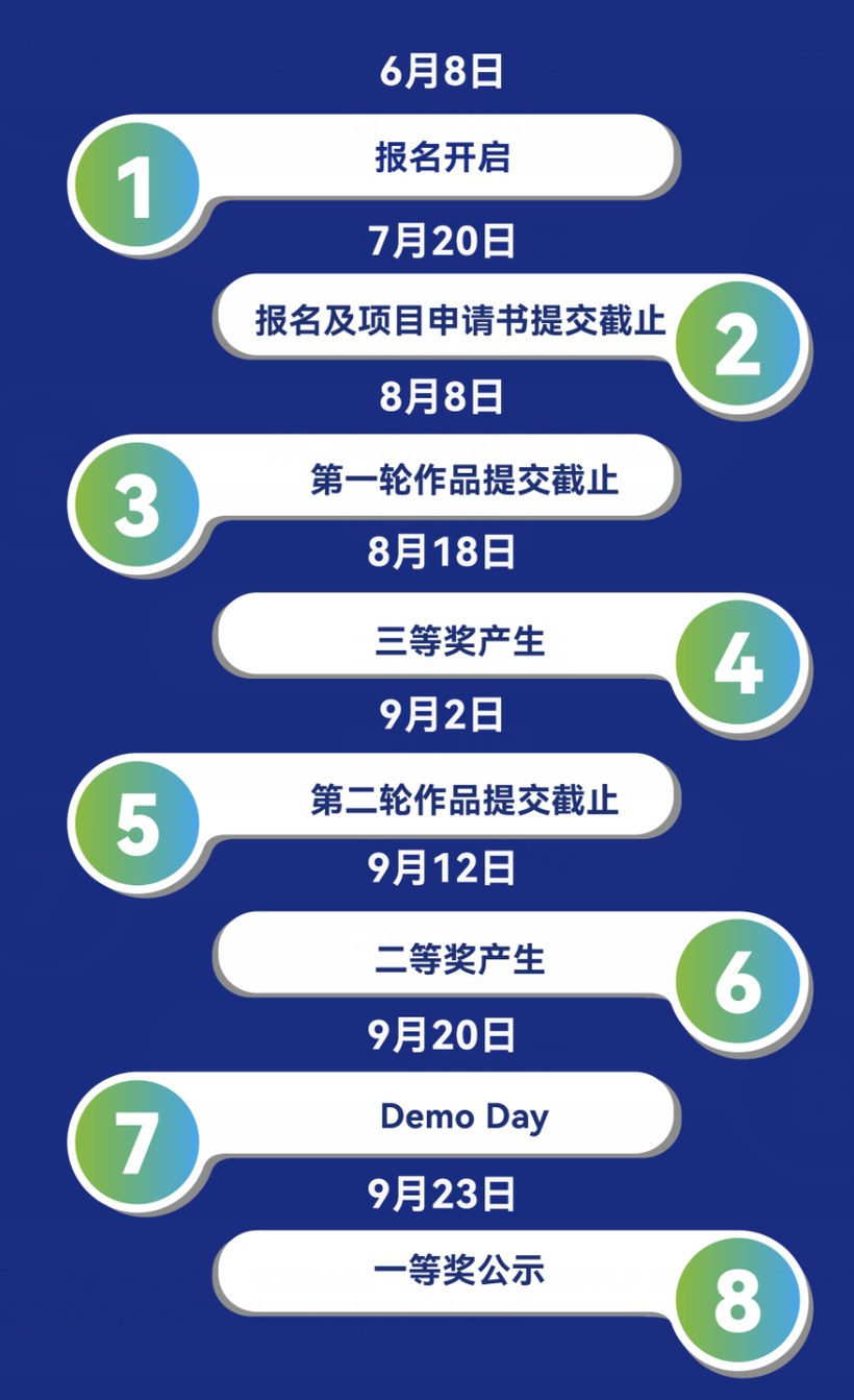 最新活动｜OpenHarmony开源开发者成长计划解决方案学生挑战赛-鸿蒙开发者社区