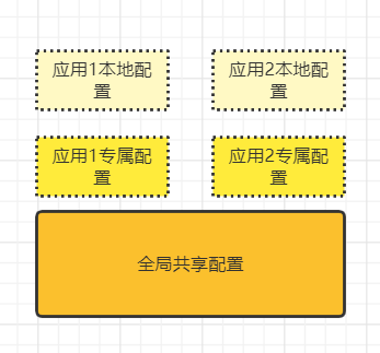 #云原生征文# 持续集成CI/CD之配置管理最佳实践-鸿蒙开发者社区